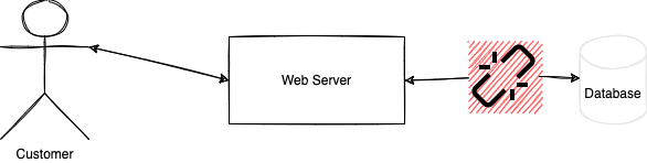 Communicationn broken between web server and the databaes