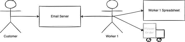 Two users that receive information from two different nodes