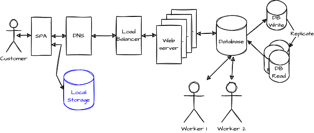 Adding local storage