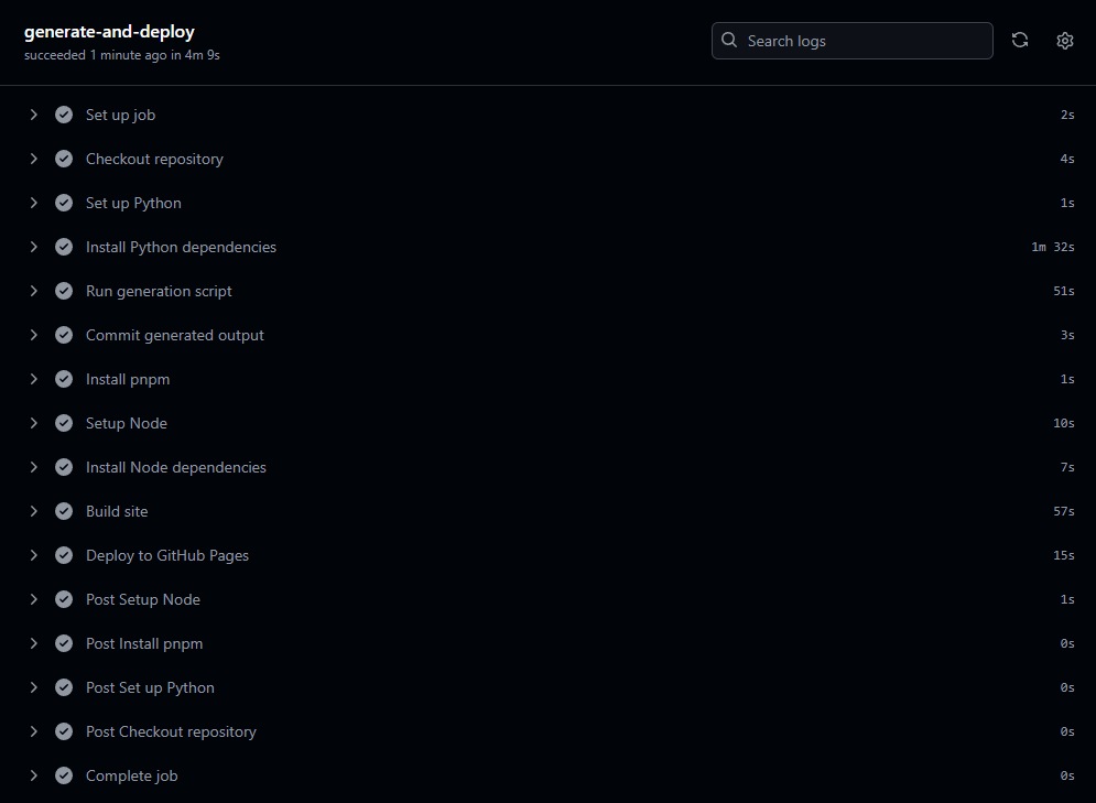 Screenshot of Github action with the time for each steps