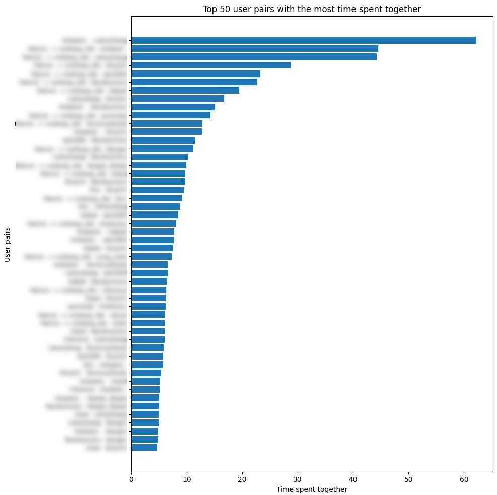 Discord Telemetry